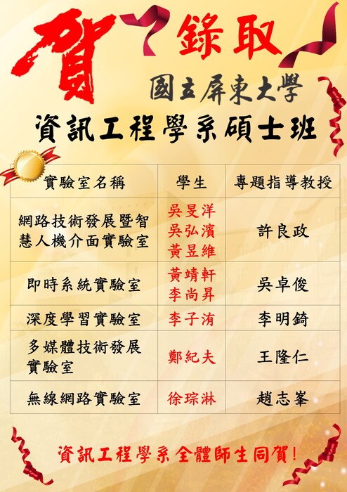 賀！！本學系大學部吳旻洋、吳弘濱等八位同學考取本學系碩士班圖片
